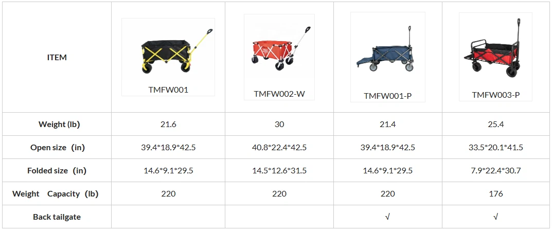 related folding wagon related folding wagon